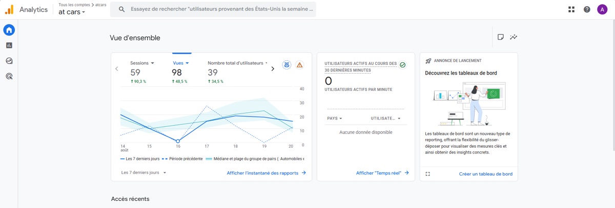 Tableau de bord Google Analytics du site