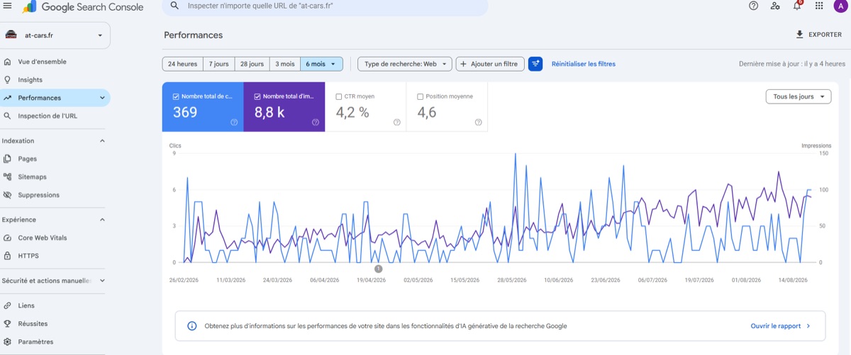 Rapport de performance Google Search Console : clics et impressions