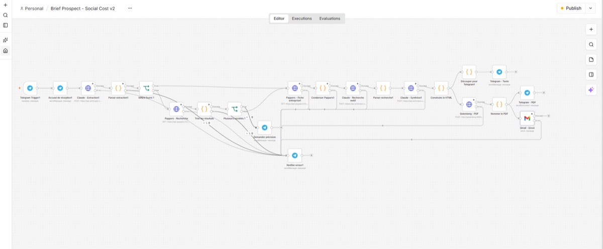 Workflow n8n générant automatiquement la fiche de préparation